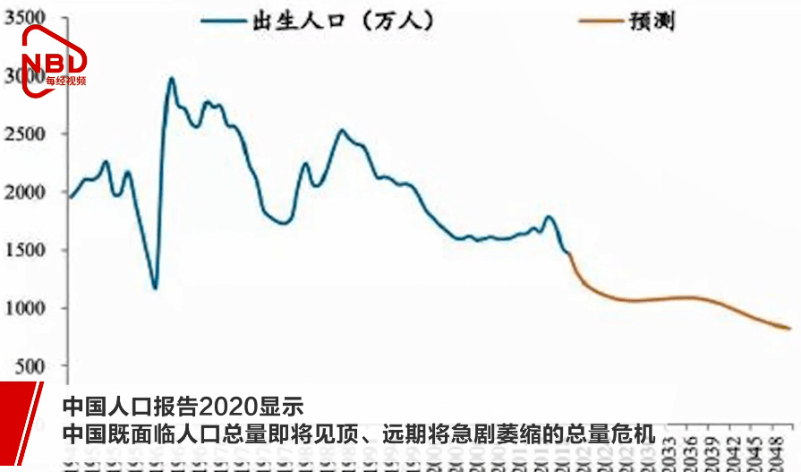 中国人口2020_中国人口2020总人数(3)