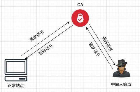 征人口答案_人口诅咒申论答案华图(2)