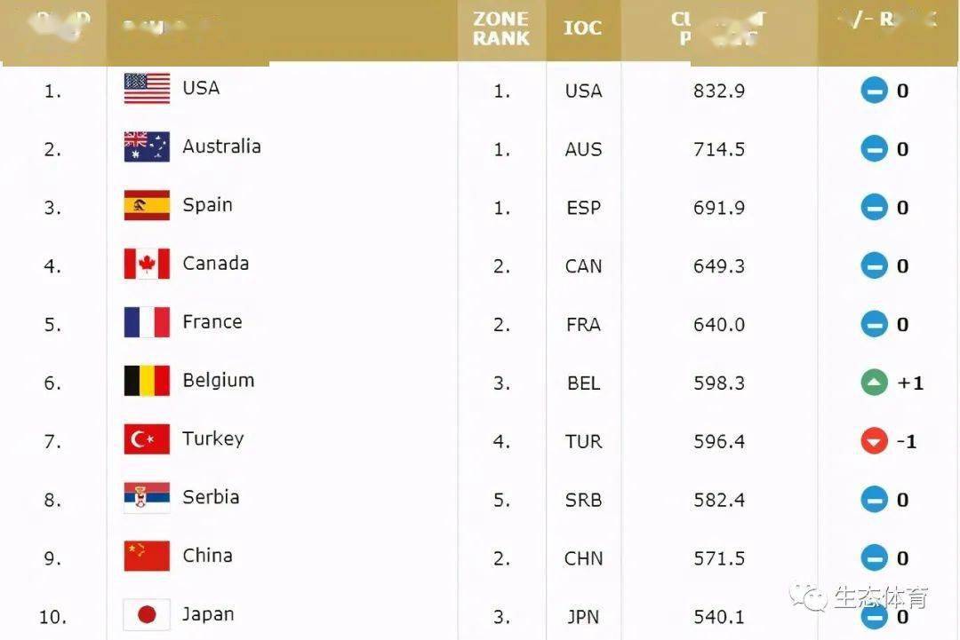 四九年前gdp在世界排位_凹凸世界金(2)