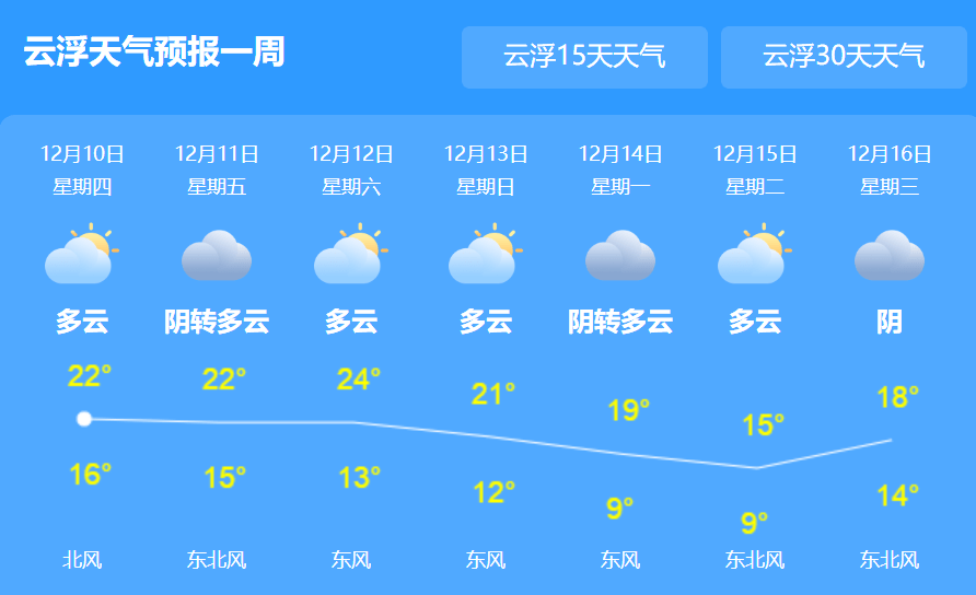 又一股冷空气来袭,云浮天气