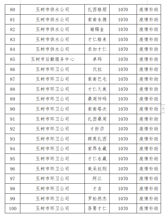 吉安总人口有多少2020_吉安青石街有年轻的嘛