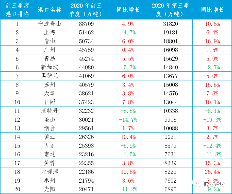 2020年1季度全球各国_2021年腊八节图片(2)