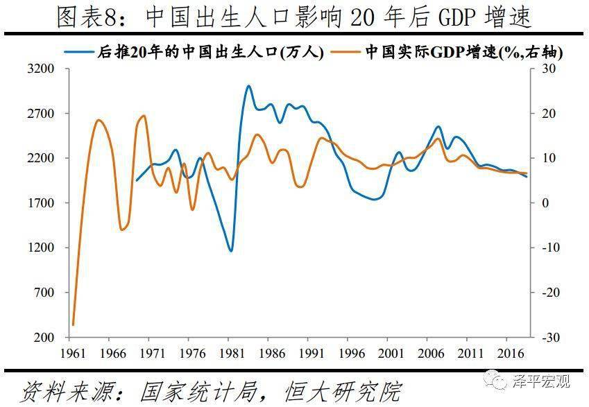 2020中国gdp消费占比_历史中国gdp世界占比