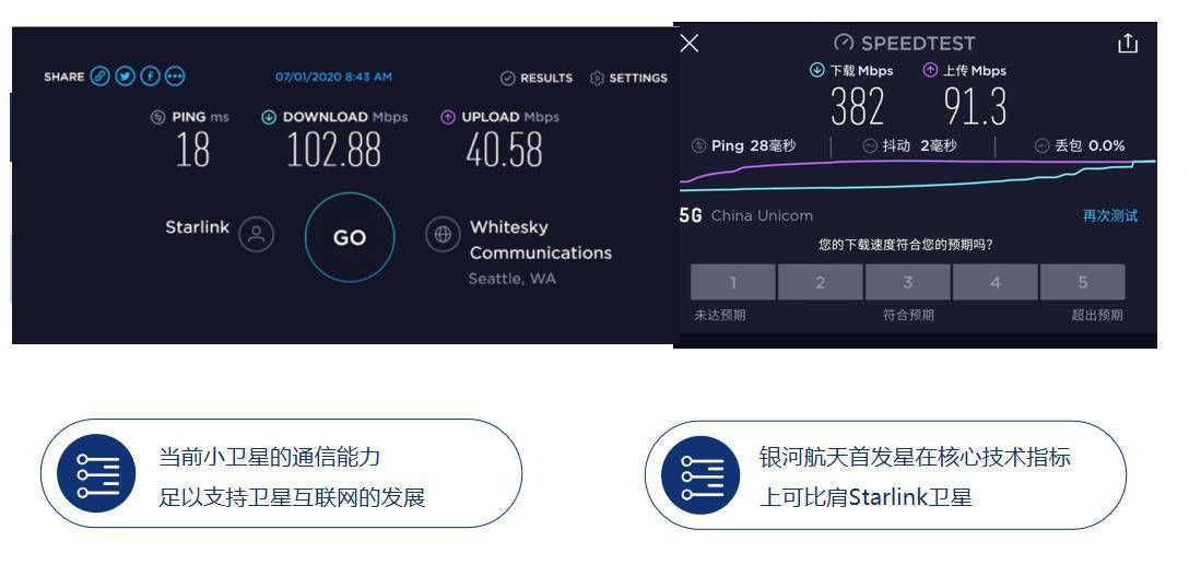 互联网|专访银河航天创始人徐鸣：卫星互联网是一场科创革命 商业落地不是拼速度