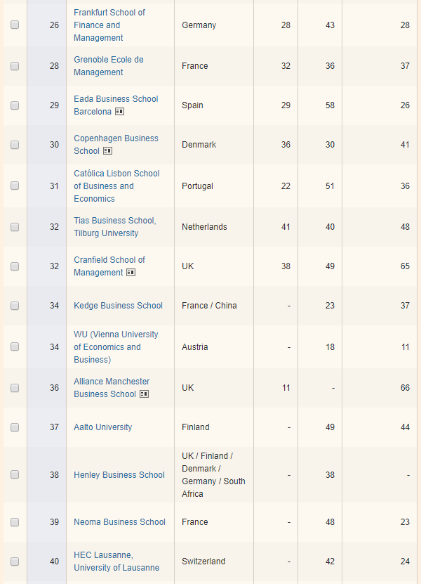 2020年mba成绩排名查排名_2020年MBA笔试成绩即将公布2020考研成绩查询倒计时
