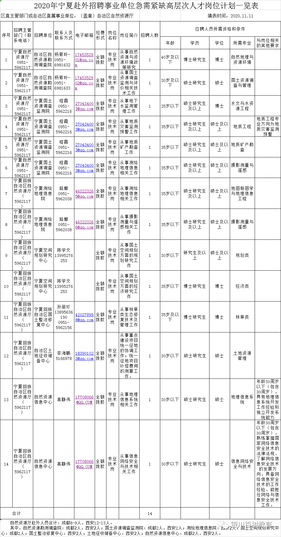 2020宁夏事业编成绩_2020宁夏吴忠红寺堡区事业单位招聘急需紧缺高层次