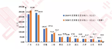 安徽2020年人口_2020年安徽高考准考证(2)