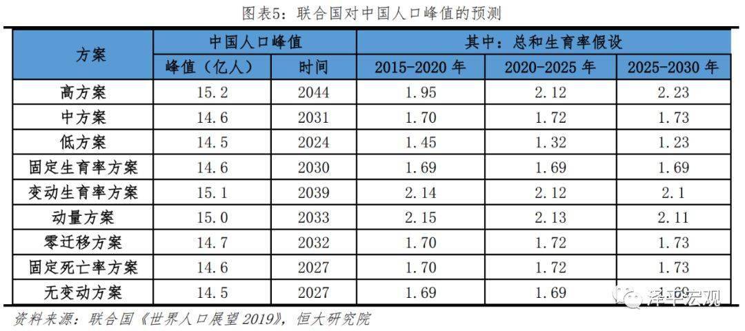 舒姓总人口_中国人口总人口预测