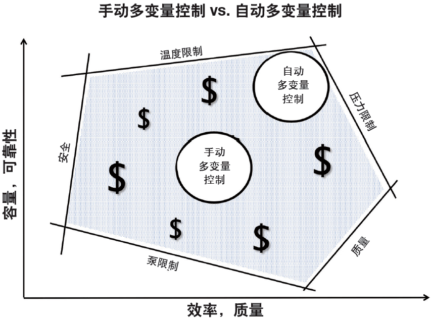 amos需要控制人口学变量吗_人口学变量直方图