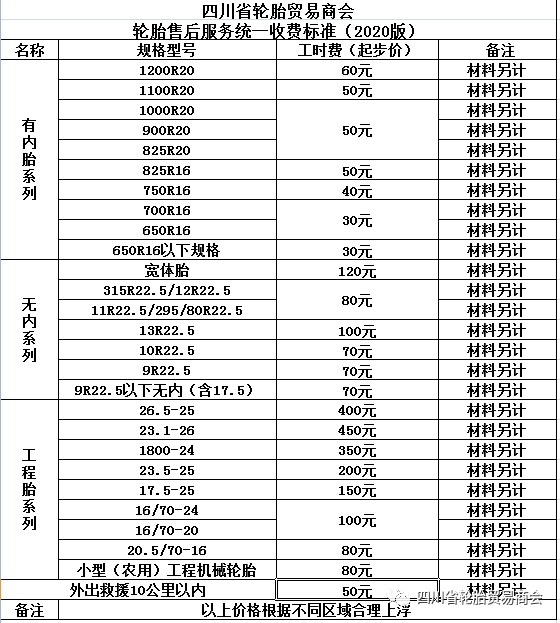 官方发布补胎收费标准,一条最高450元!