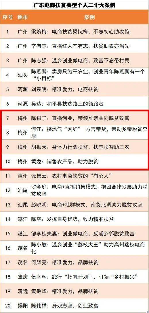 历年全国农村贫困人口数据_中国历年贫困人口数据(3)