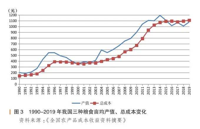 助力农业