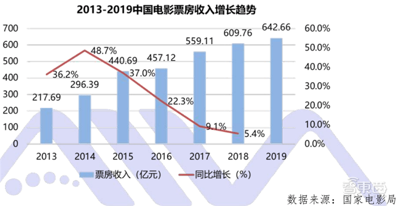 高要现实人口_高要神话