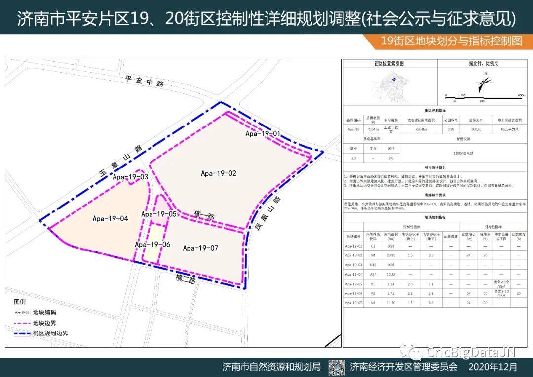 大兴区含开发区gdp2021_大数据出炉 咱大兴今年前9月的成绩单来了(2)