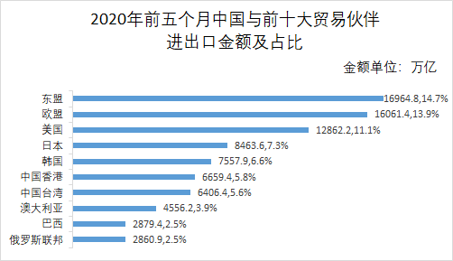 东南亚总人口_东南亚跨境出口电商市场专题 东南亚电商市场介绍