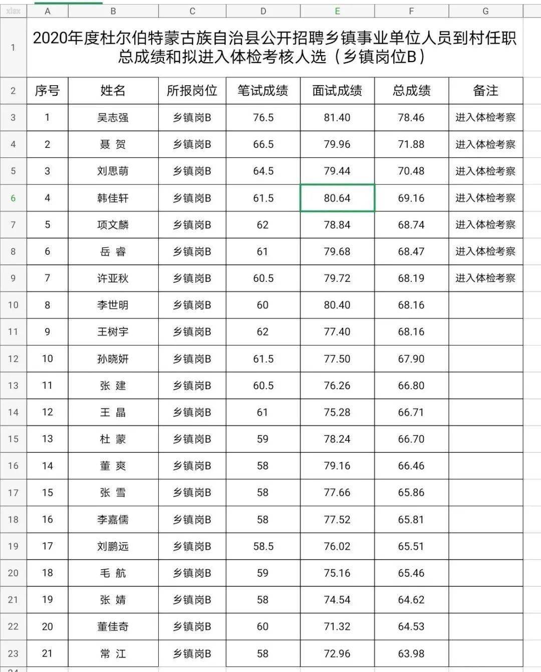 市区到县城上班属于通勤人口_不想上班图片(3)