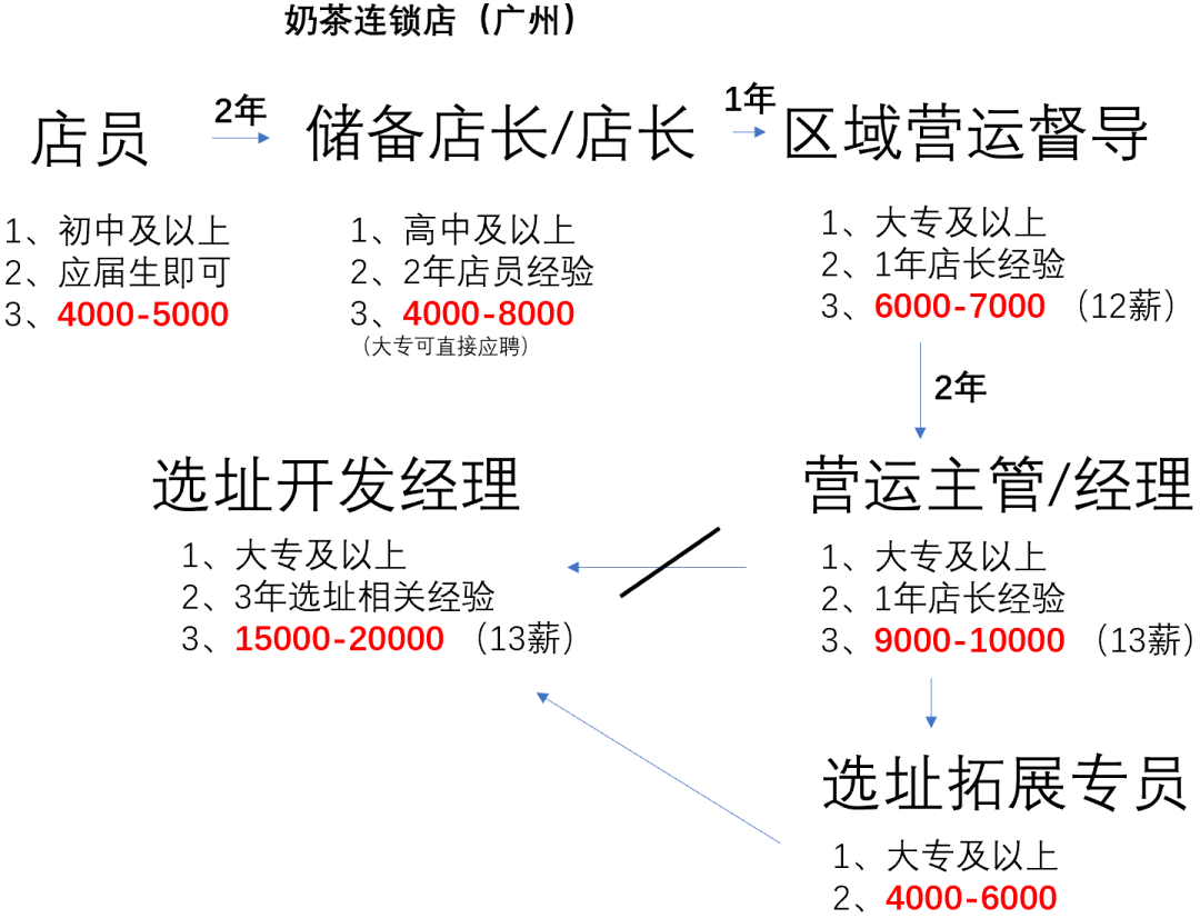 么家铺人口_人口普查