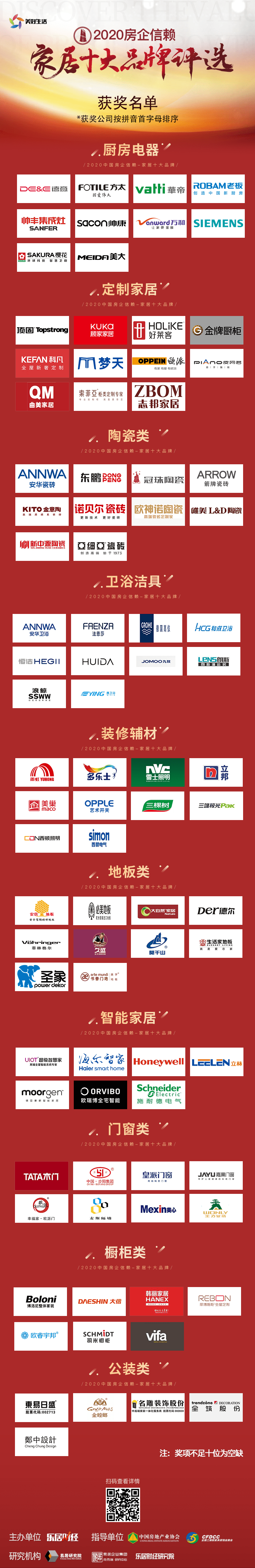 2020年陶瓷品牌十大_荣誉丨唯美L&D陶瓷获“2020房企信赖家居十大品牌