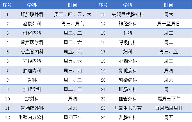 2020浙江人口普查结束时间_2020人口普查(2)