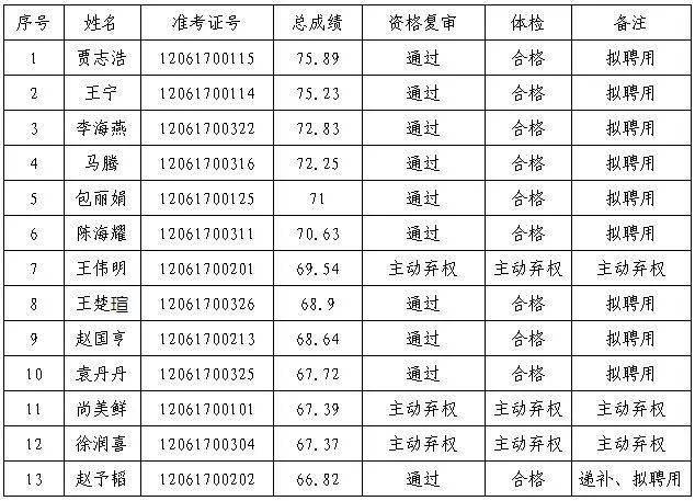 经济总量 安全生产监管任务_安全生产监管网络图