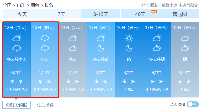 烟台天气预报15天准确一览 4bbdd38d8f254ceaab94fe8566fbcc9a.png