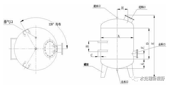 多介质过滤器通用操作步骤