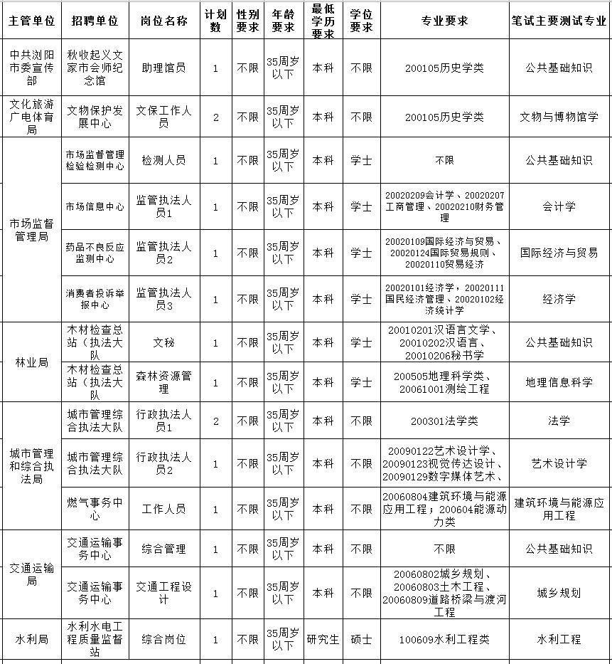 2020年人口普查怎么安集体户_2020年人口普查图片(3)