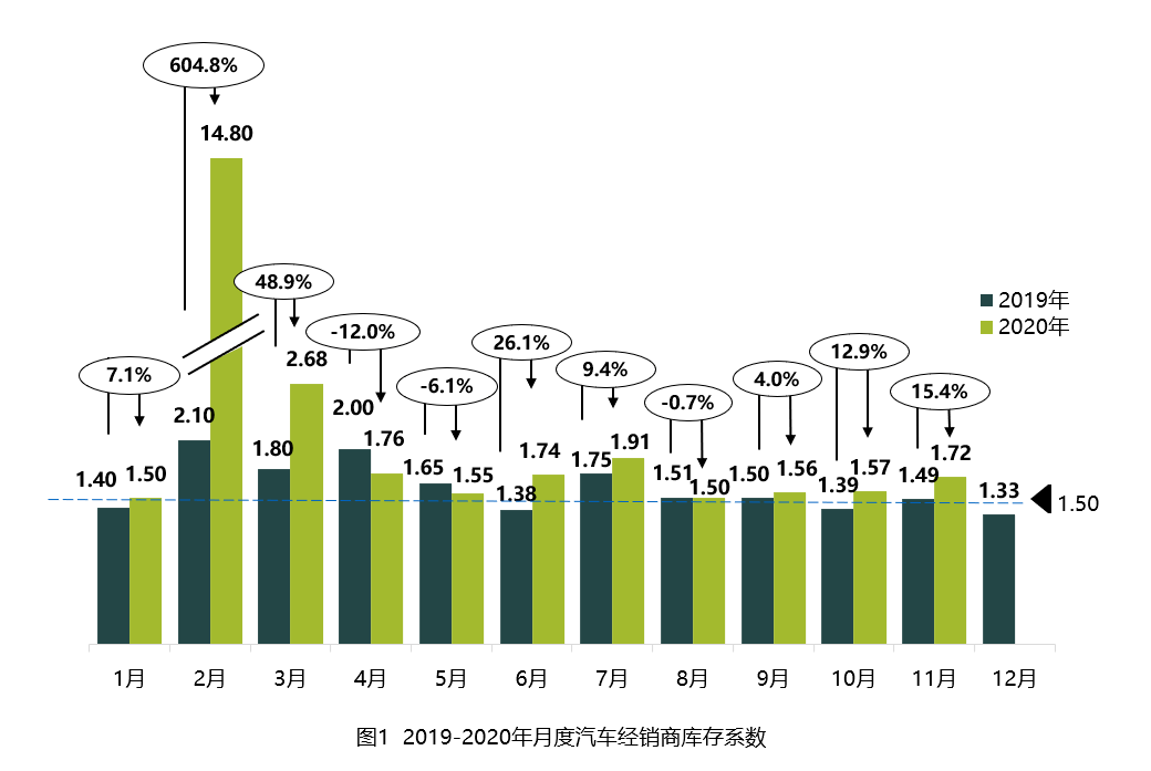 2020年预估洛阳全年g_2020洛阳限号区域图(2)