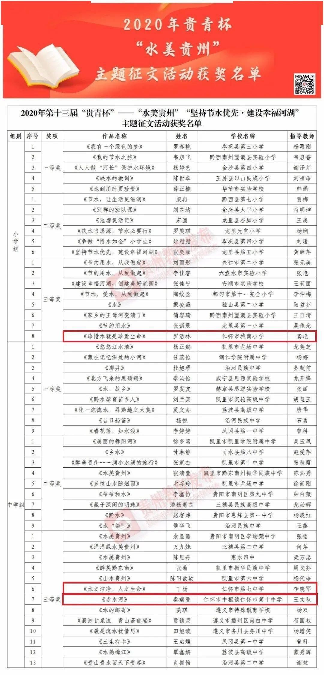 近日 贵州省第十三届"贵青杯"系列活动 "悦读新时代"爱国主义读书