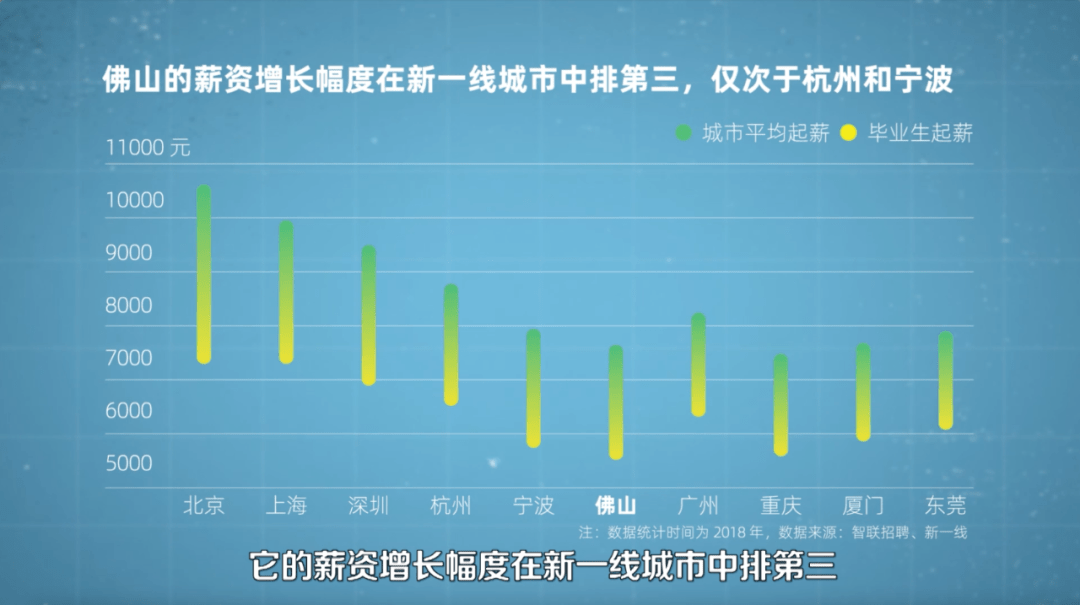 gdp增长溢出_中国gdp增长图(3)