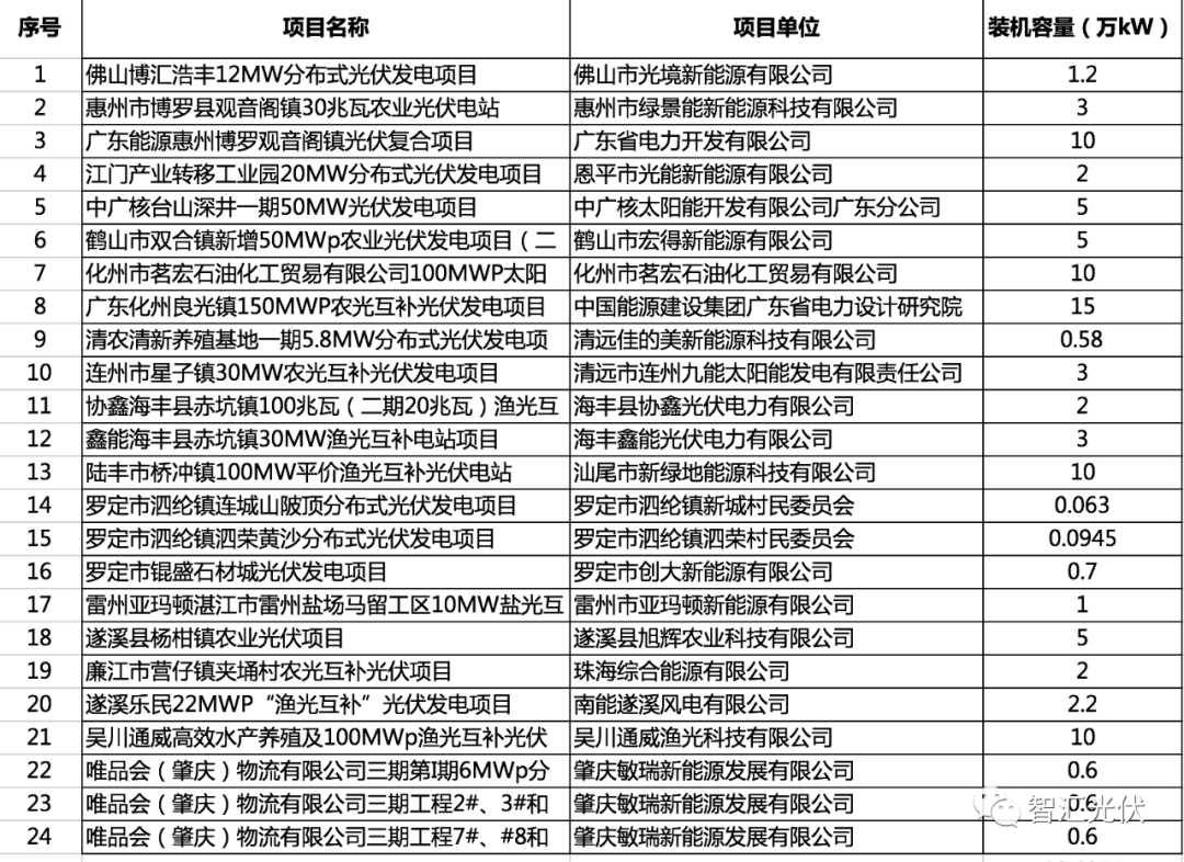 广东省十四五GDP目标_广东提出 十四五 时期年均GDP增长目标为5.0 左右(3)