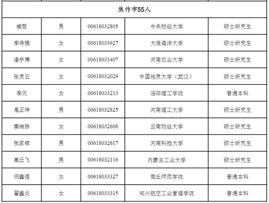 济源2020人口_济源职业技术学院