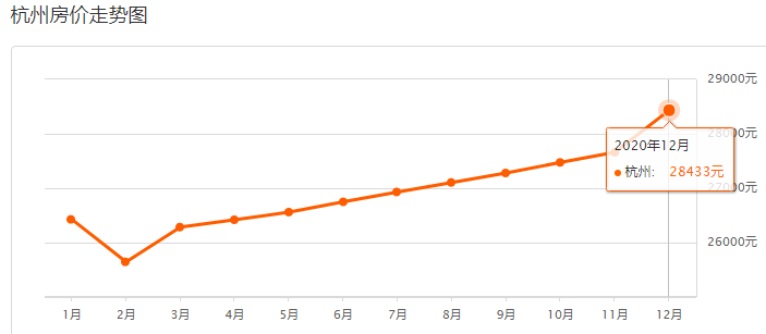 2021年杭州各区县gdp是多少_最新 杭州各区县GDP排行榜新鲜出炉 第一是(3)