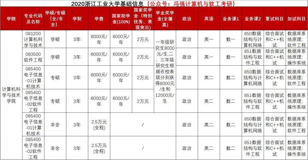 浙江工业大学全国排名_浙江工业大学(2)