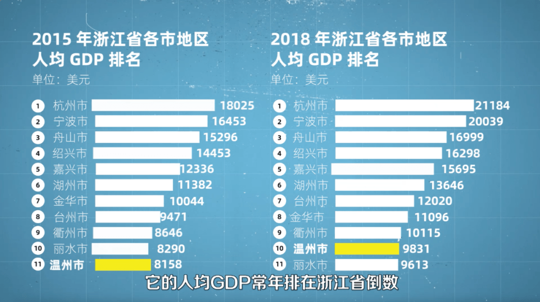 湖州地区18年GDP_湖州地区地图全图