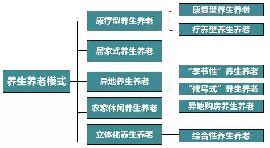 康养地产医疗康养康养旅游未来投资大热点