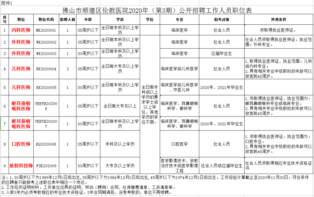 伦教招聘_伦教好工作 伦教这些单位招聘了,找工作的快看过来(2)