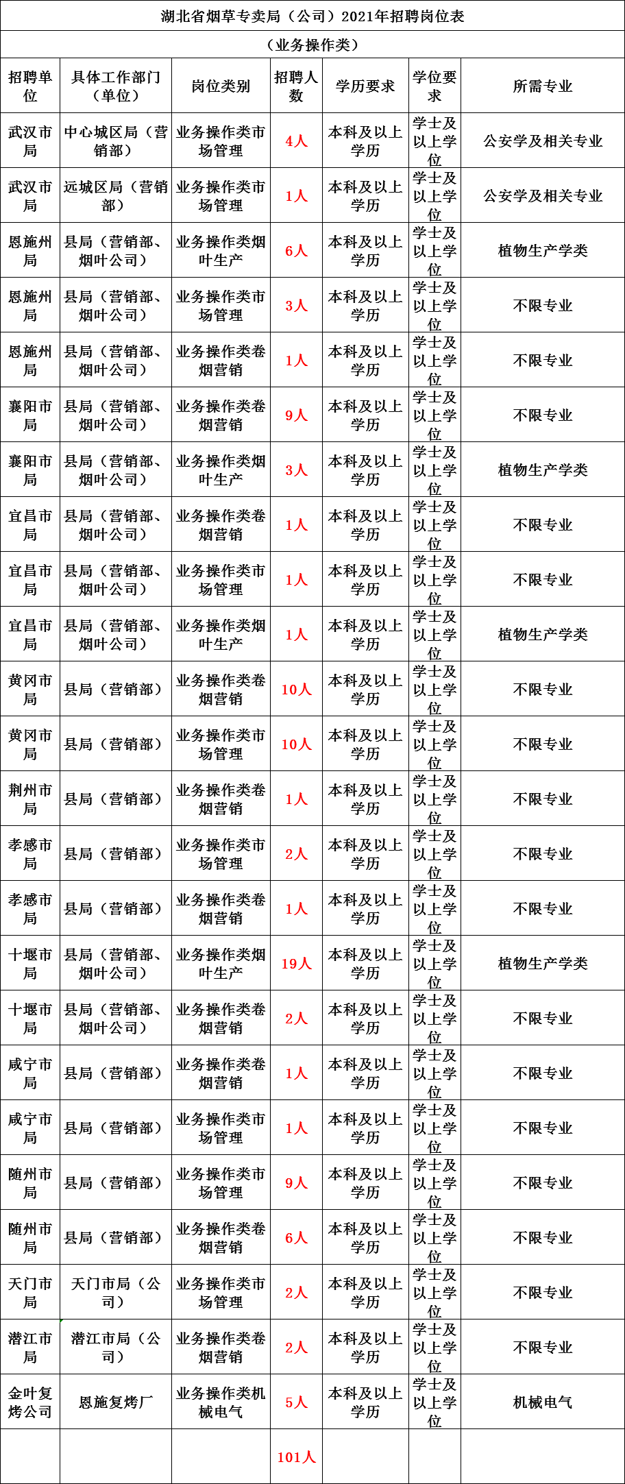 河南烟草局招聘_2021年河南省烟草专卖局郑州市局招聘报名入口 12月8 14日