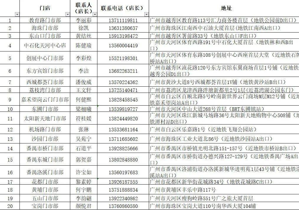 广州搭怎么收费_广州塔怎么画(3)