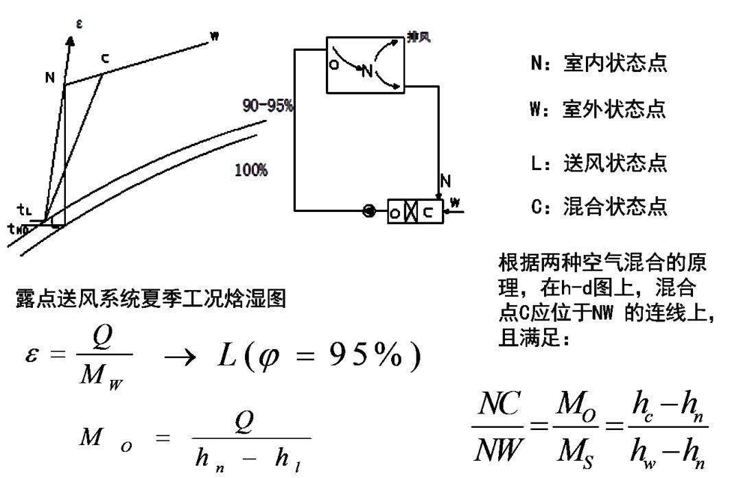 一次回风空调系统