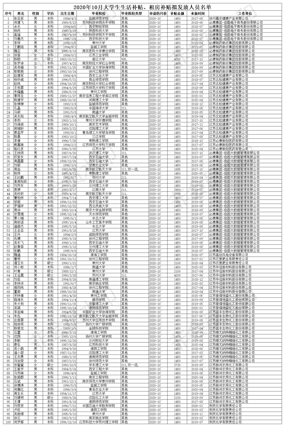 人口普查发的补贴不对_人口普查