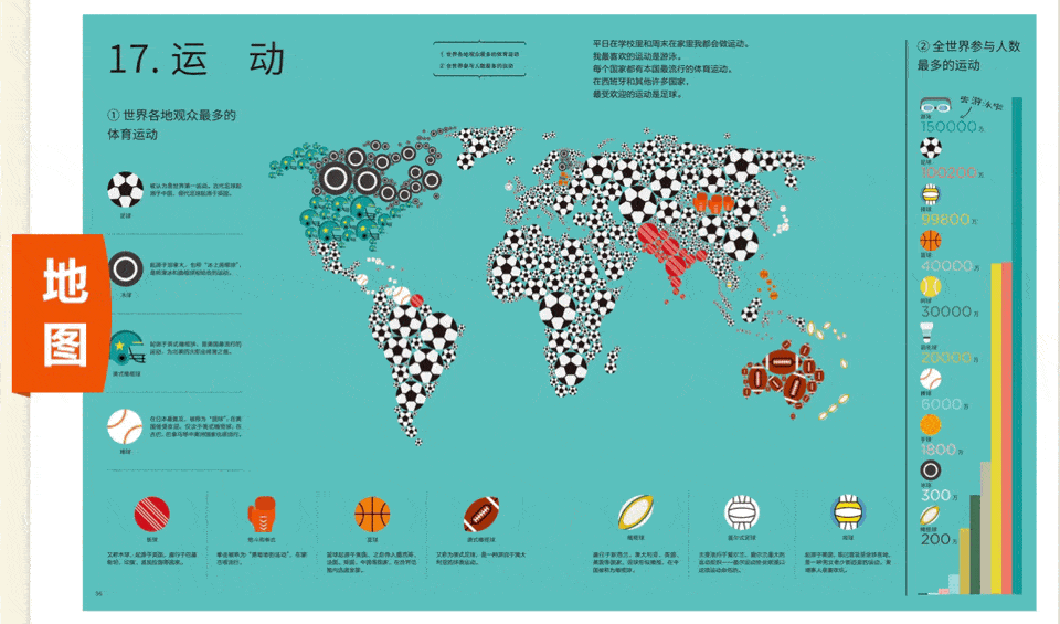 世界人口数学_世界人口分布图(2)