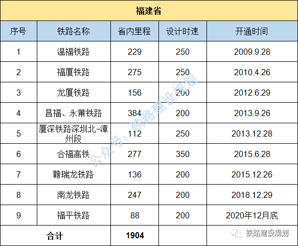 全国人口省份排名2020户籍_2020全国各地人口排名(3)