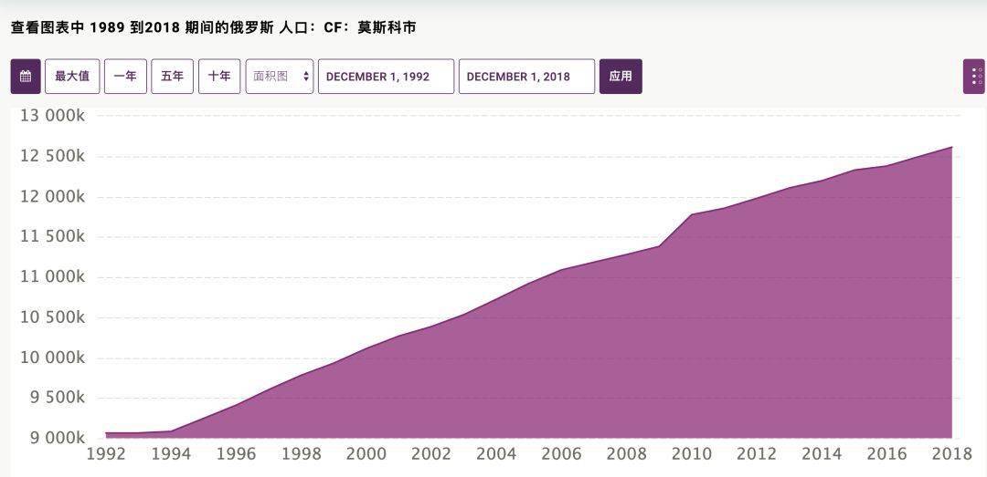 人口减少的城市_1亿人受影响,20万亿楼市蓄势待发 国家突然宣布(3)