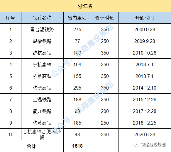 全国人口省份排名2020户籍_2020全国各地人口排名(3)