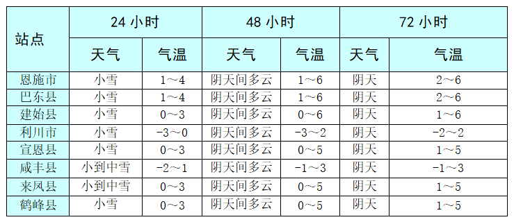 恩施市区人口_湖北最不容易的城市 总人口400万,下辖8个县市全都是国家贫困县(2)