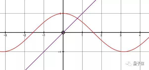 山羊|两圆重叠问题你会求解吗？这个问题的准确答案，德国数学家最近才找到