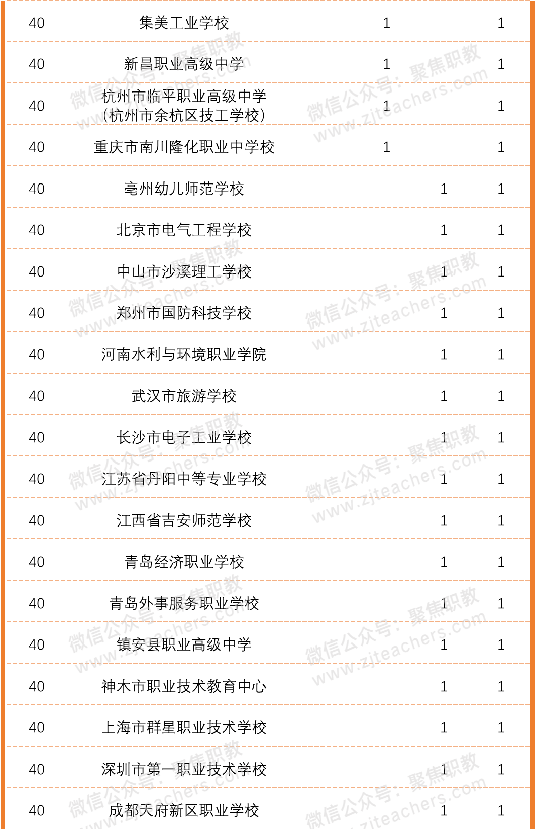 近代天津的经济总量亚洲第一_近代天津商会成立(2)