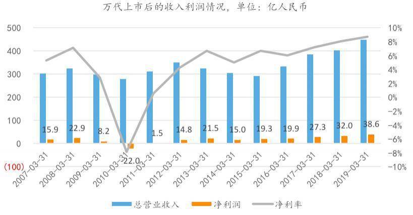 GDP玩ns(2)