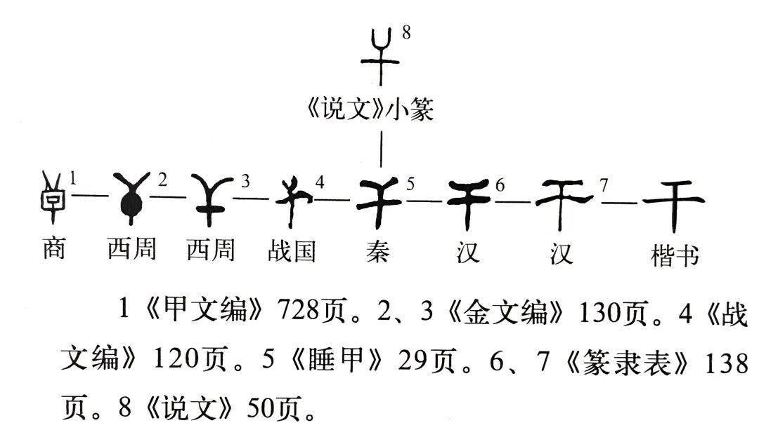 《说文解字》第368课:细说"戈"字,大动干戈中"干"是啥?_手机搜狐网